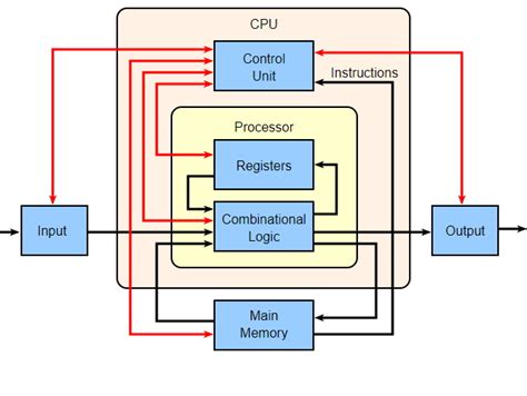 工作原理|cpu的基本结构及其工作原理